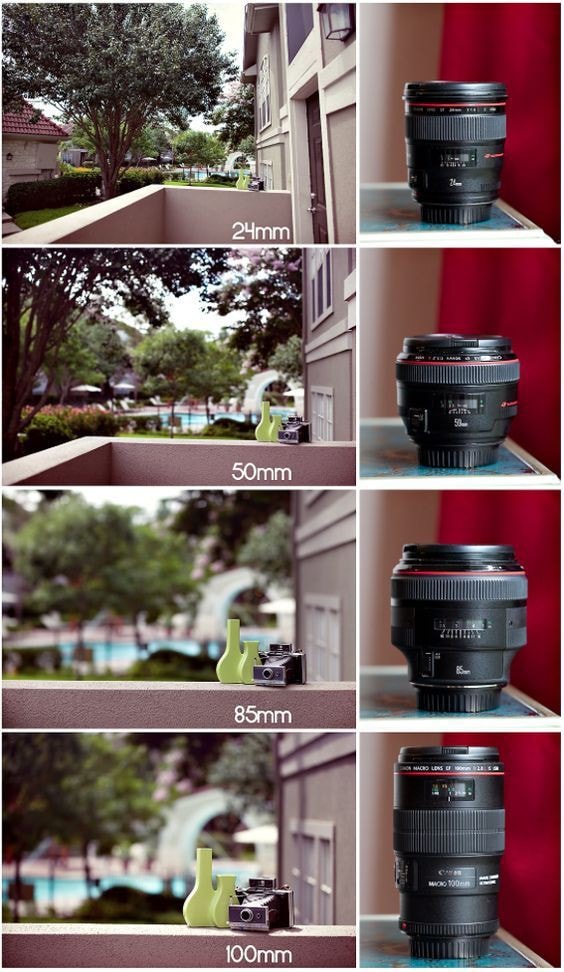 Sử dụng lens gì và chụp như thế nào cho người mới? 4 Sử dụng lens gì và chụp như thế nào cho người mới?