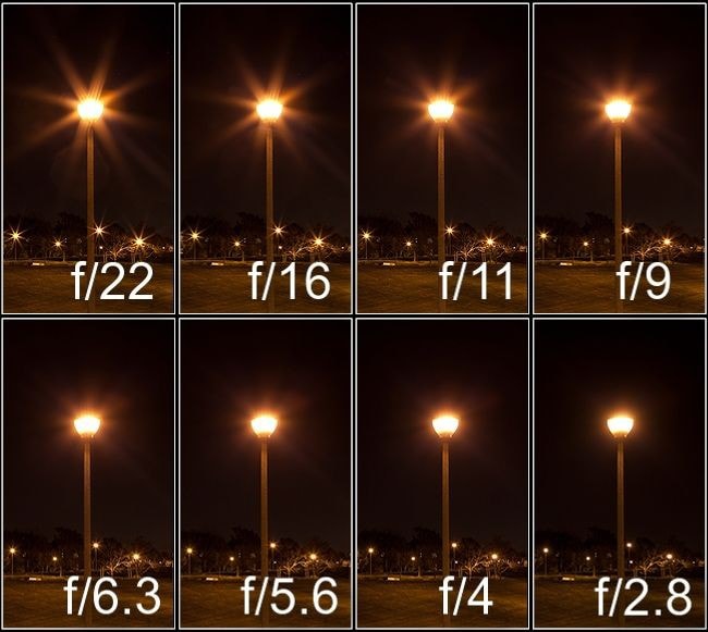 Sử dụng lens gì và chụp như thế nào cho người mới? 3 Sử dụng lens gì và chụp như thế nào cho người mới?